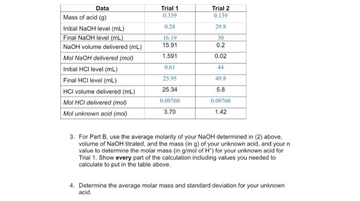 Solved 3. For Part B, use the average molarity of your NaOH | Chegg.com