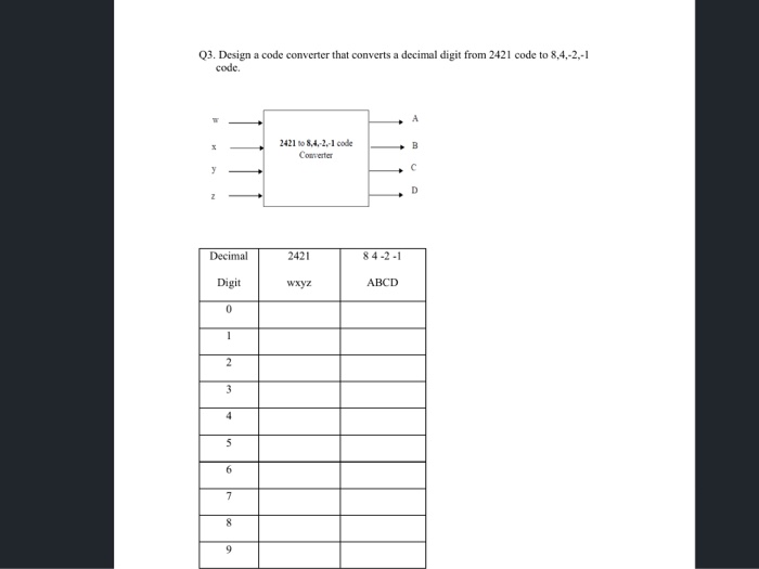 Solved Q3. Design a code converter that converts a decimal | Chegg.com