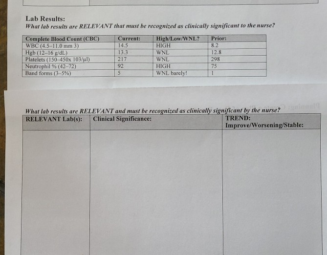 Lab Score Not Annotation Solved Whar lab results are RELEVANT that must be recognized | Chegg.com