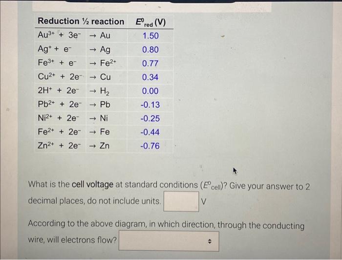 Solved Consider The Following Electrochemical Cell And Table 2779