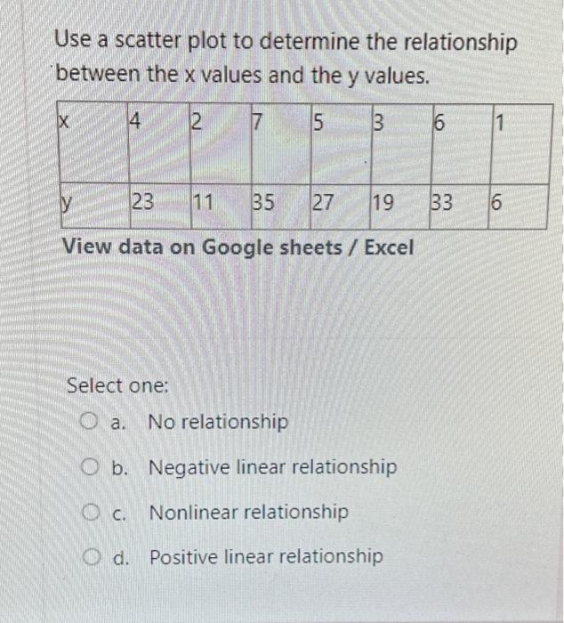 solved-use-a-scatter-plot-to-determine-the-relationship-chegg