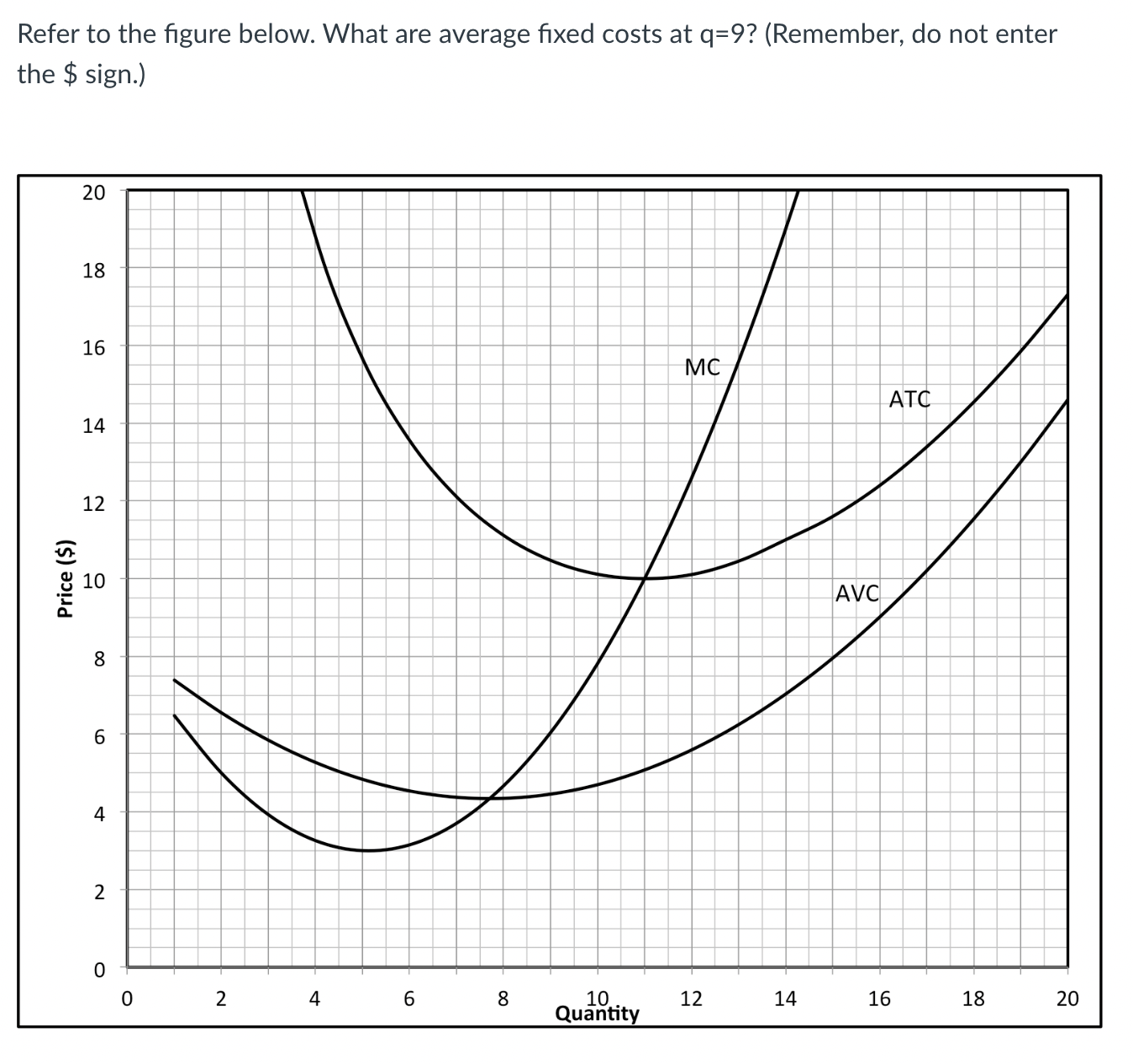 Solved Refer to the figure below. What are average fixed | Chegg.com