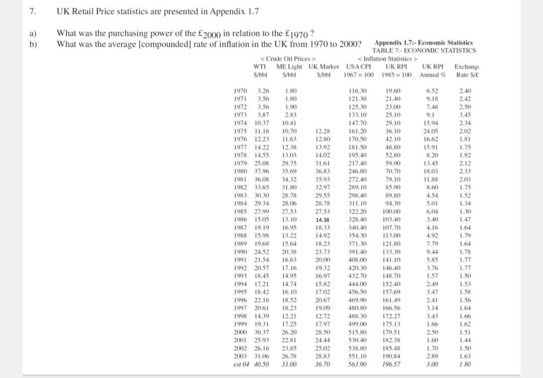 Solved UK Retail Price Statistics Are Presented In Appendix | Chegg.com