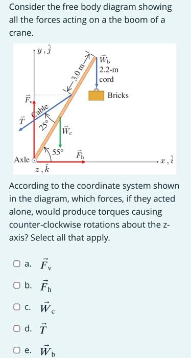 Solved Consider The Free Body Diagram Showing All The Forces | Chegg.com