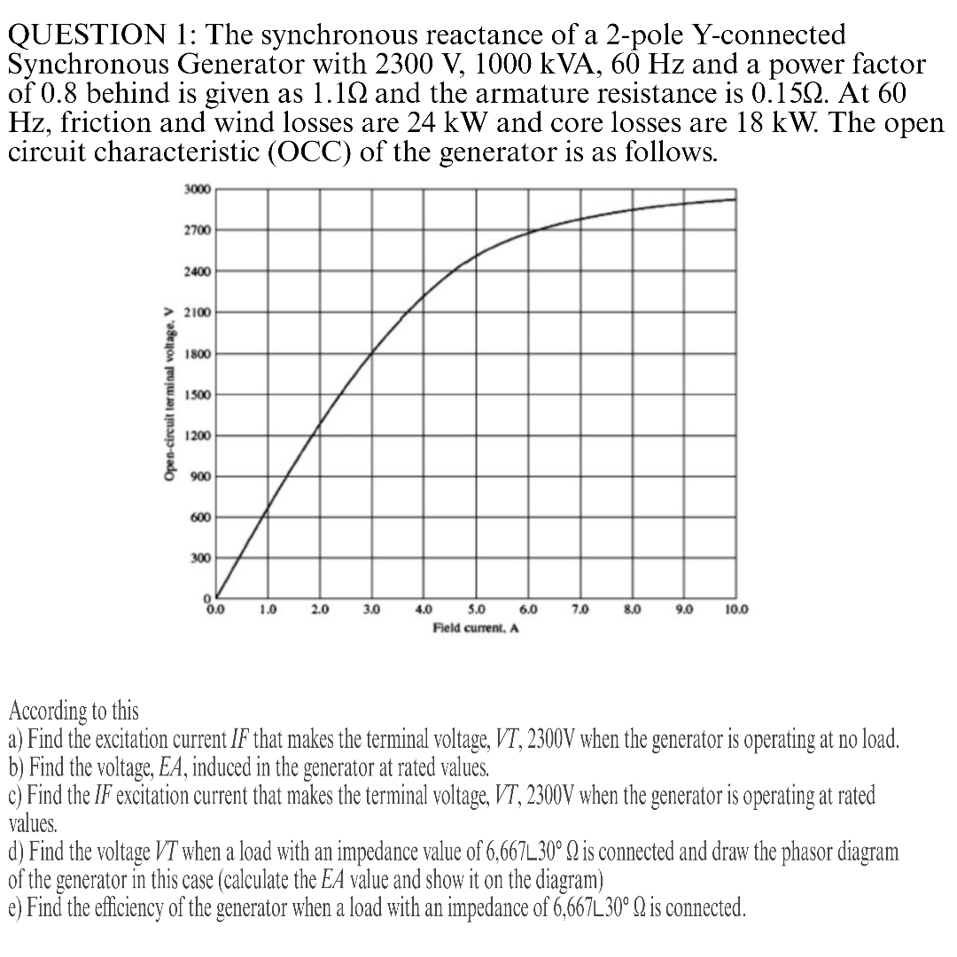 Solved QUESTION 1: The synchronous reactance of a 2-pole | Chegg.com