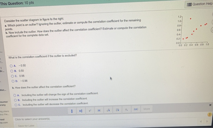 Solved Consider the scatter diagram in figure to the right | Chegg.com