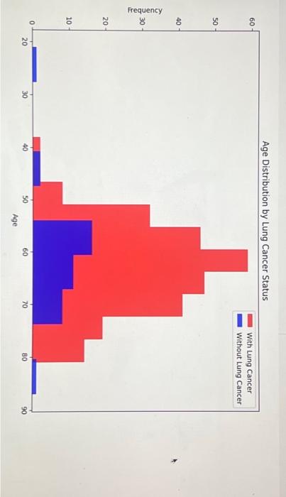 kindly interprete the graph, explain trends and | Chegg.com