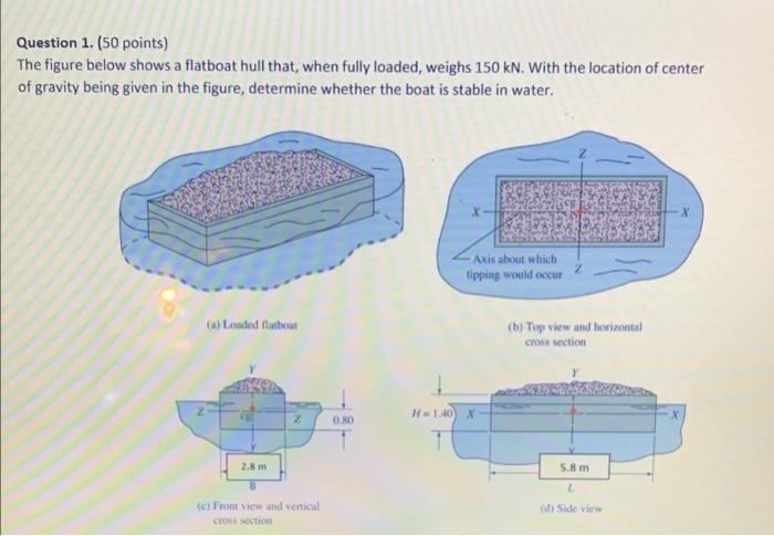 Solved Question 1. (50 Points) The Figure Below Shows A | Chegg.com