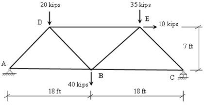 Solved Determine all reactions and the member forces using | Chegg.com
