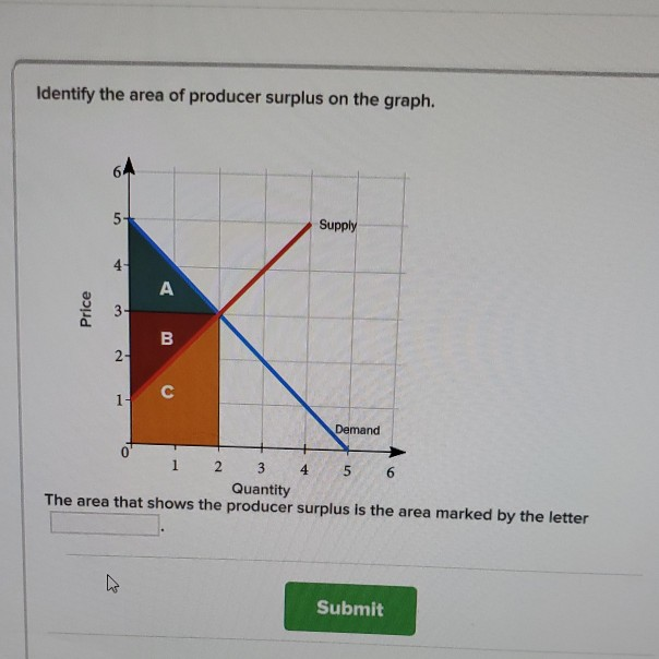 Solved Identify the area of producer surplus on the graph. | Chegg.com