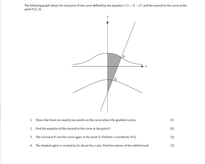 Solved The Following Graph Shows The Two Parts Of The Curve | Chegg.com