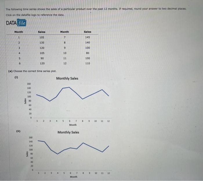 Solved The following time series shows the sales of a | Chegg.com