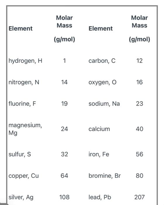 which element has a molar mass of 39.09 g mol
