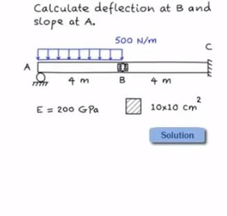 Solved Calculate Deflection At B And Slope At A 500 N M S A Chegg Com