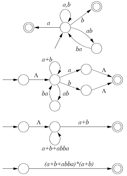 Chapter 7 Solutions Introduction To Puter Theory 2nd Edition Chegg 