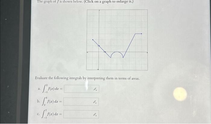 Solved The graph of f is shown below. (Click on a graph to | Chegg.com