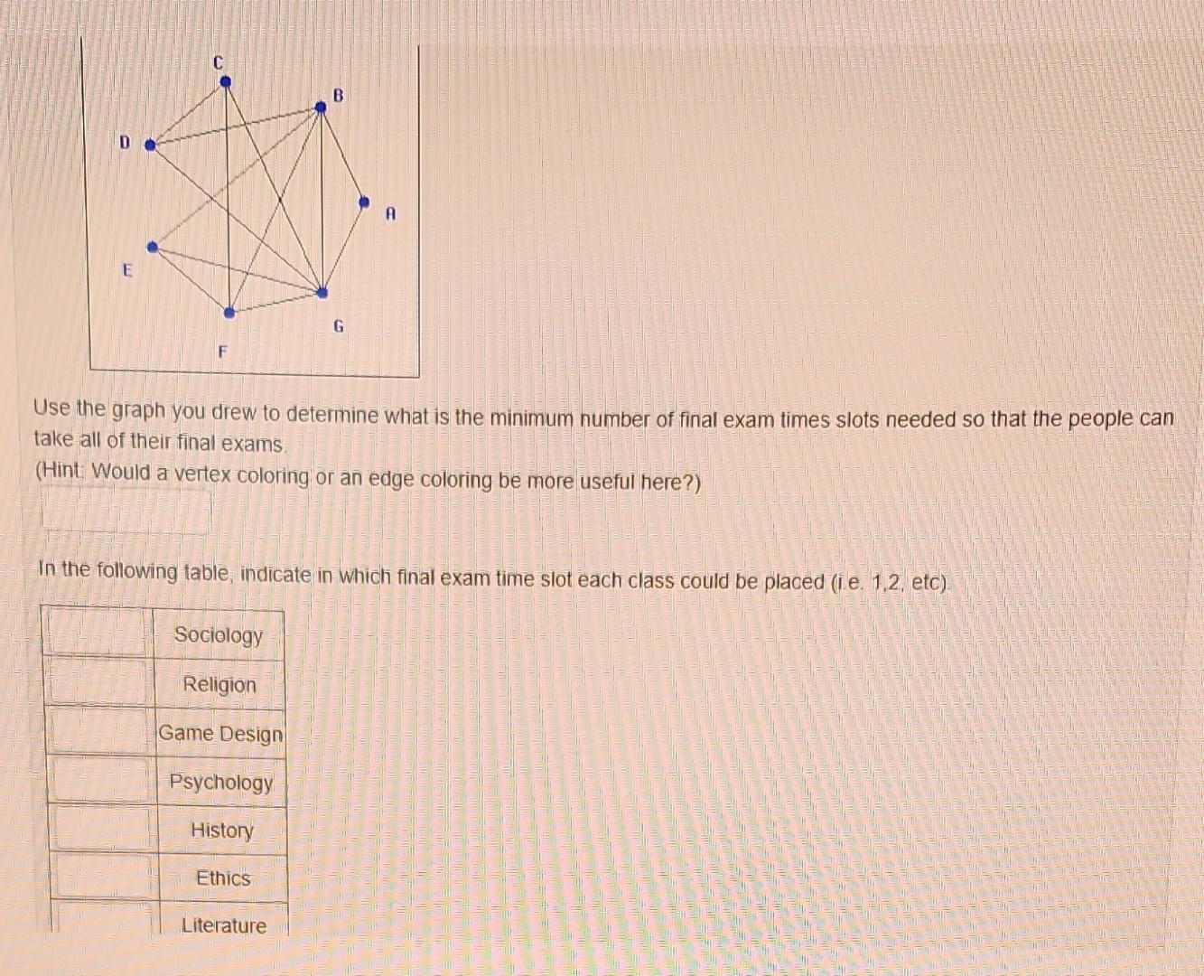 Solved Graph theory can be used to help solve many real | Chegg.com
