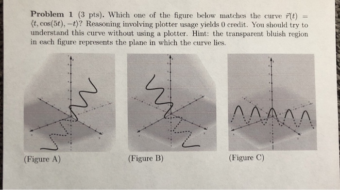 Solved Problem 1 (3 pts). Which one of the figure below | Chegg.com