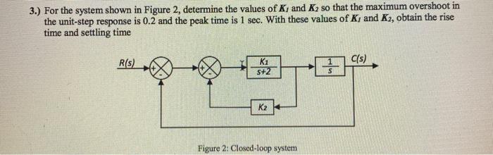 Solved 3.) For the system shown in Figure 2, determine the | Chegg.com