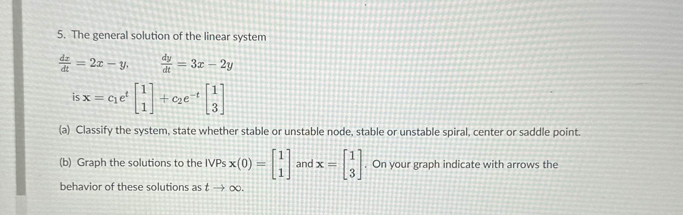 Solved The general solution of the linear | Chegg.com