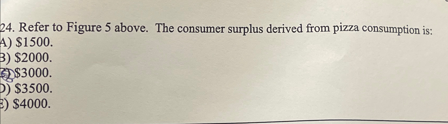 Solved Refer to Figure 5 ﻿above. The consumer surplus | Chegg.com