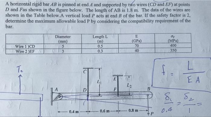 Solved A Horizontal Rigid Bar Ab Is Pinned At End A And