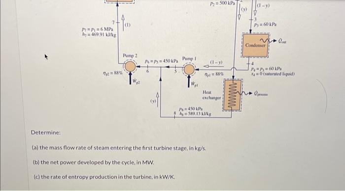 Solved Consider a cogeneration system operating as shown in | Chegg.com