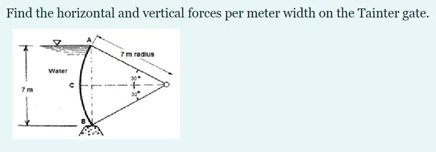 Solved Find the horizontal and vertical forces per meter | Chegg.com