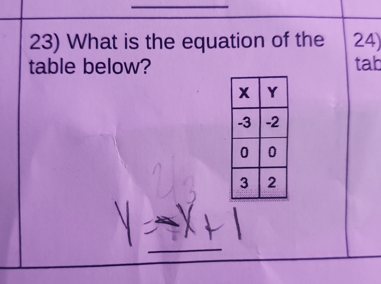 Solved What is the equation of the table below?\table[[x,Y | Chegg.com