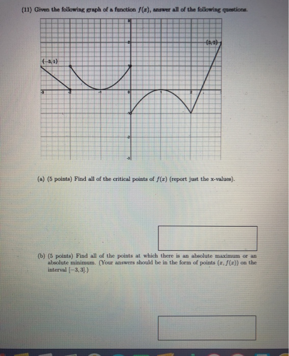 Solved (11) Given The Following Graph Of A Function F(x), | Chegg.com