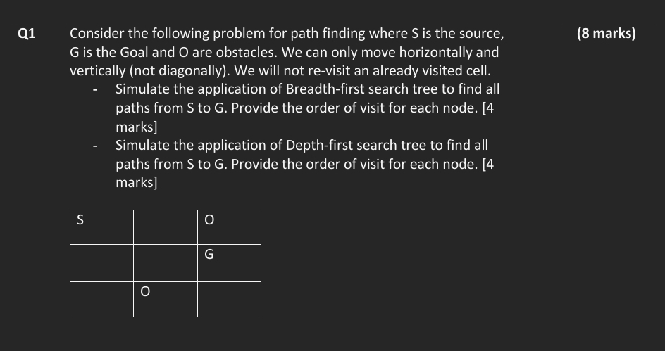 Solved Q1 , ﻿Consider the following problem for path finding | Chegg.com