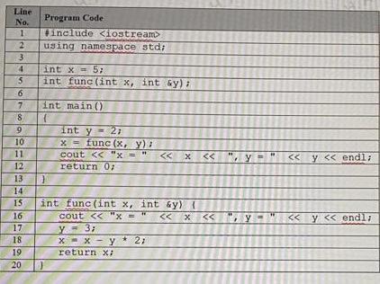 Solved (b) Given the following C+ + program: | Chegg.com
