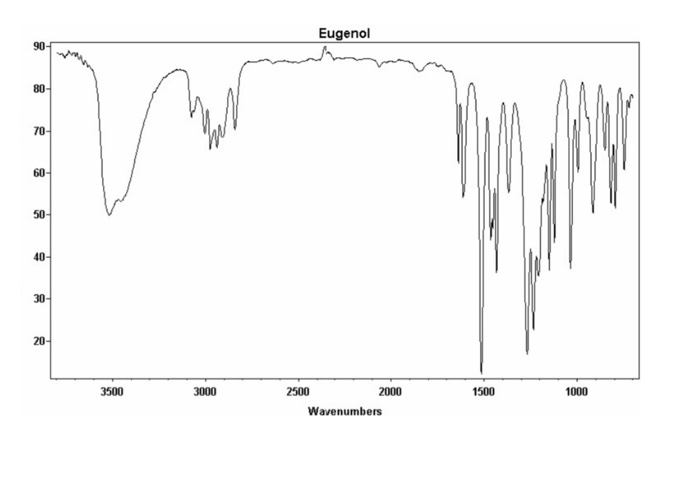 eugenol ir spectrum peaks