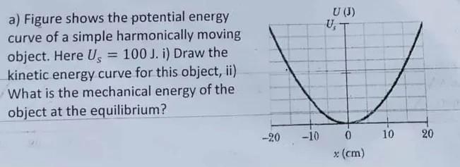 Solved a) Figure shows the potential energy curve of a | Chegg.com