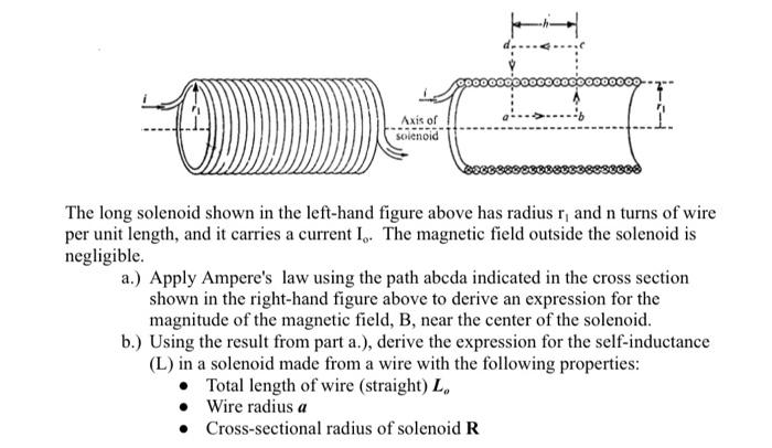 Solved The long solenoid shown in the left-hand figure above | Chegg.com
