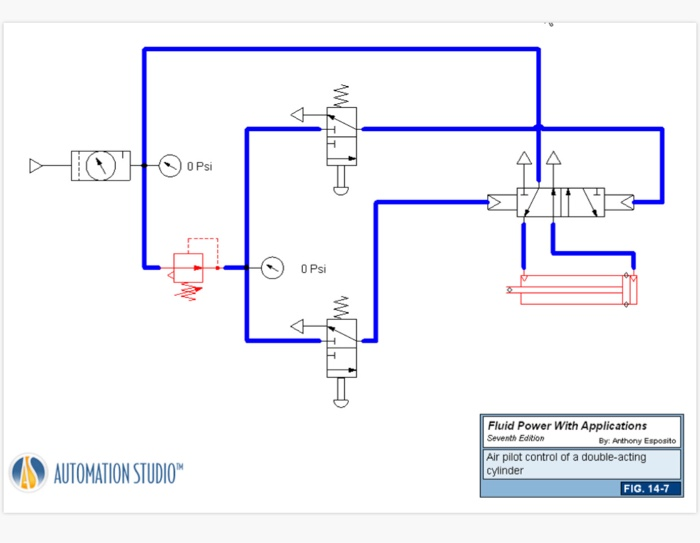 START ling STOP 541.93 RPM HAM Fluid Power With
