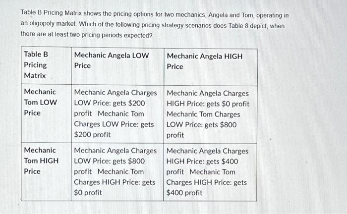 Table B Pricing Matrix Shows The Pricing Options For | Chegg.com