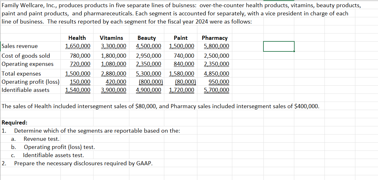 Solved Family Wellcare, Inc., produces products in five | Chegg.com