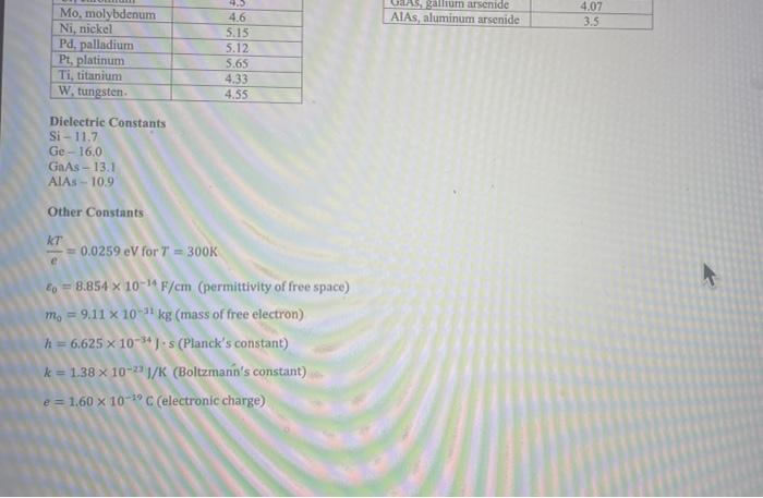 Solved Consider a germanium pn junction at T=300 K with | Chegg.com