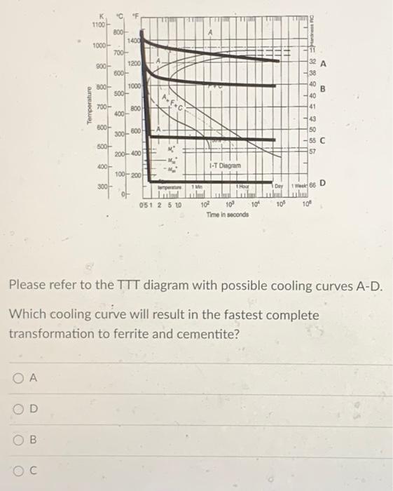 Solved Please Refer To The TाT Diagram With Possible Cooling | Chegg.com