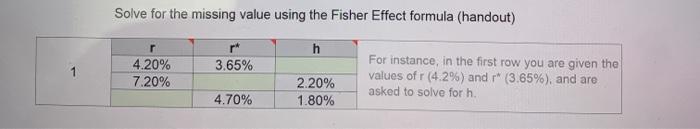Solved Solve for the missing value using the Fisher Effect | Chegg.com