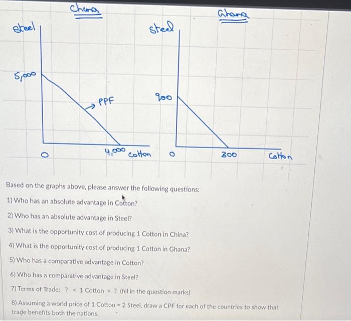 Solved Based on the graphs above, please answer the | Chegg.com