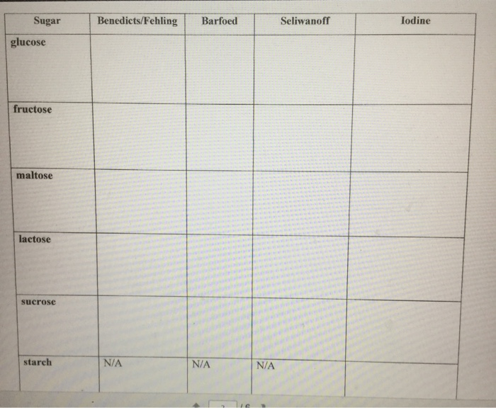 Solved Test For Carbohydrates. Identify The Results Of The | Chegg.com