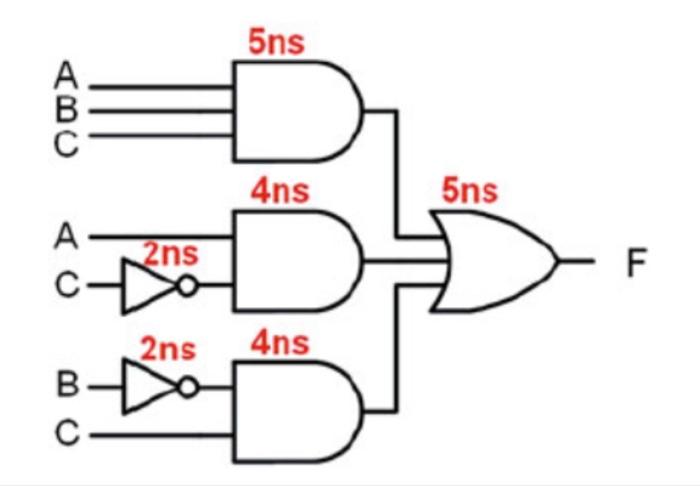 Solved Given The Following Logic Diagrams, Find The Logic | Chegg.com