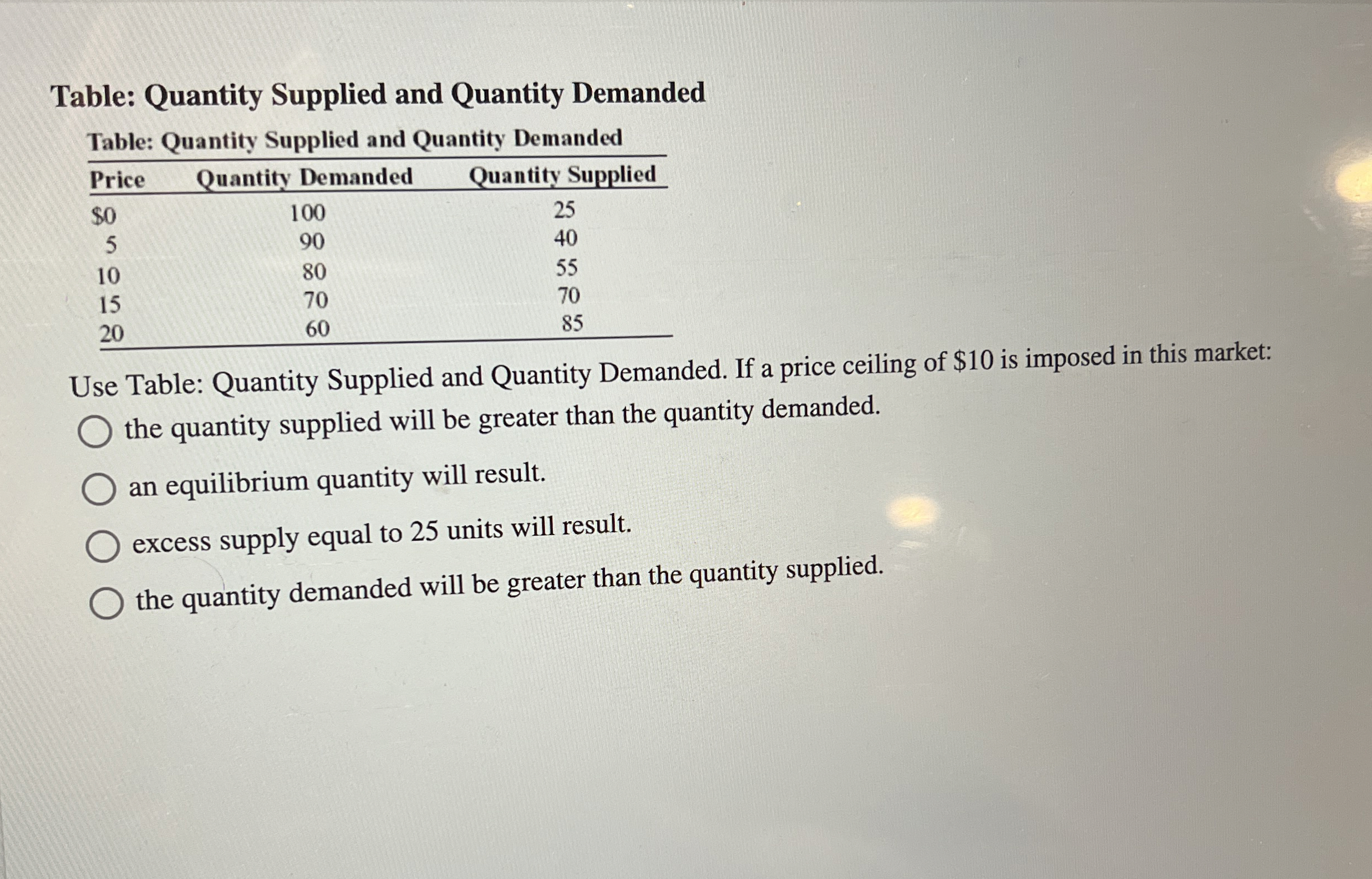 Solved Table: Quantity Supplied and Quantity DemandedTable: | Chegg.com