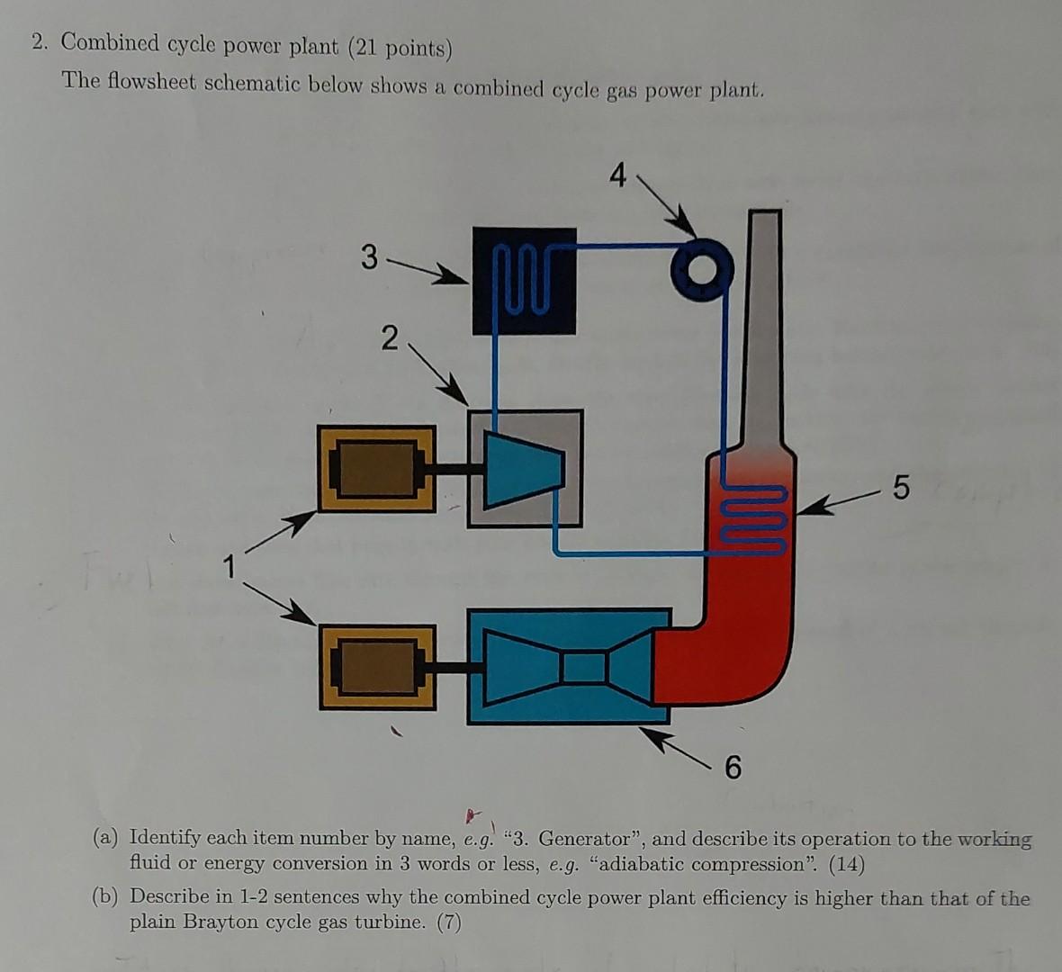 Solved 2. Combined cycle power plant (21 points) The | Chegg.com