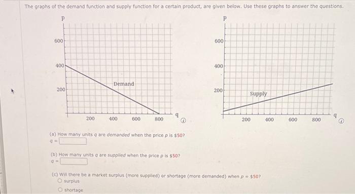 Solved The graphs of the demand function and supply function | Chegg.com