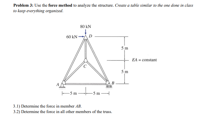 Solved Problem 3: Use the force method to analyze the | Chegg.com