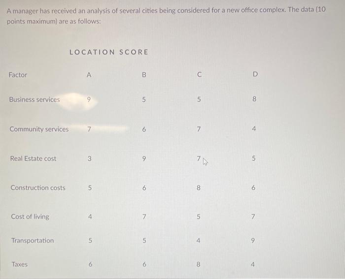 Solved A Manager Has Received An Analysis Of Several Cities | Chegg.com