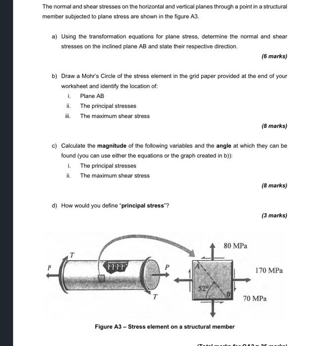 Solved The normal and shear stresses on the horizontal and | Chegg.com